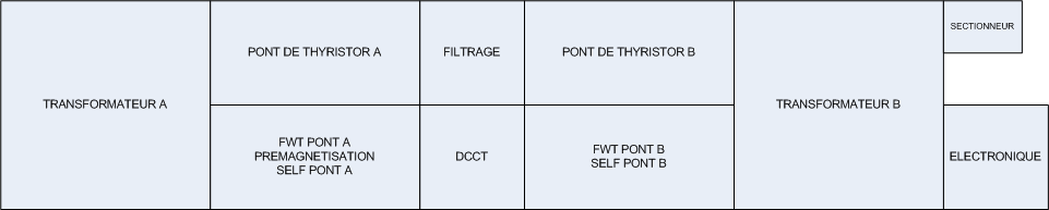 RPTE-Layout